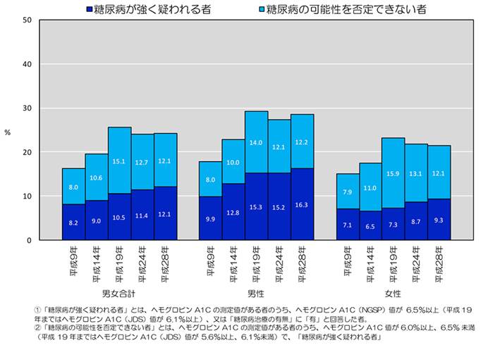 グラフ, ヒストグラム

自動的に生成された説明